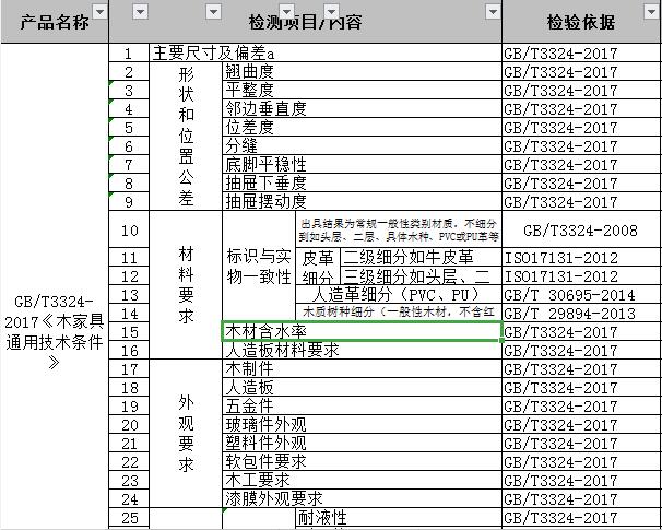 家具質檢報告