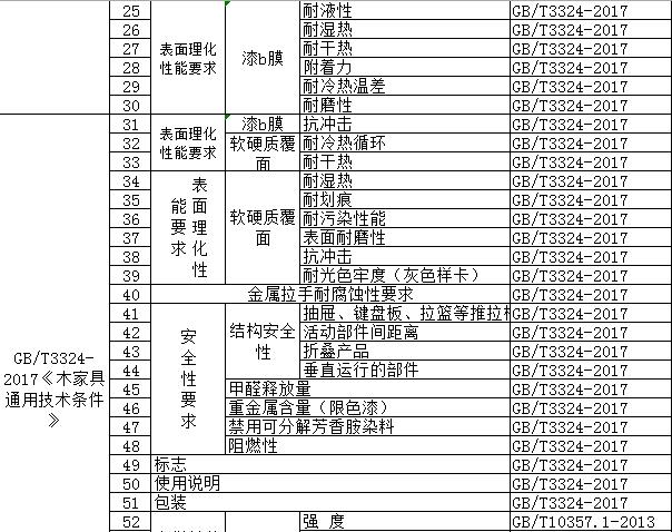 家具質檢報告