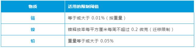 REACH檢測(cè)規(guī)定